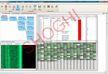 DCME Classification and Interception 