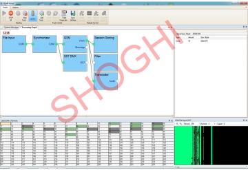 GSM Abis Classification and Interception 