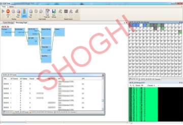 Celtic-3G DCME Interception