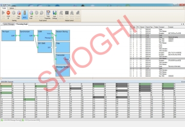 GSM Abis  Signaling Server