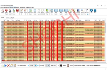 Analysis of the Intercepted Iridium Sessions