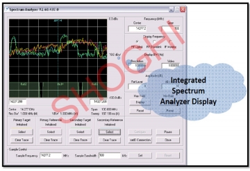 Integrated Spectrum Analyzer Showing the Satellite Carriers